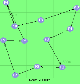 Route >6000m